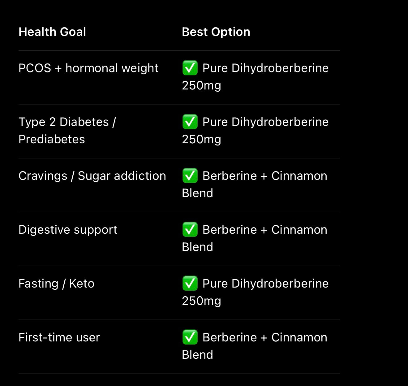 Berberine Dihydroberberine* - Choose Form