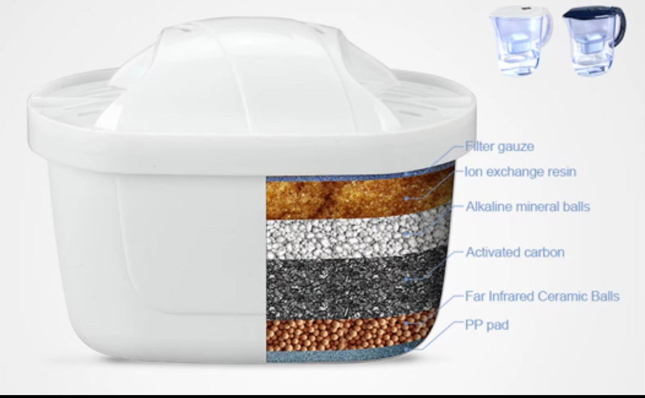 Alkaline Water Pitcher 3.8 Liters-Pitcher plus 1 filter.