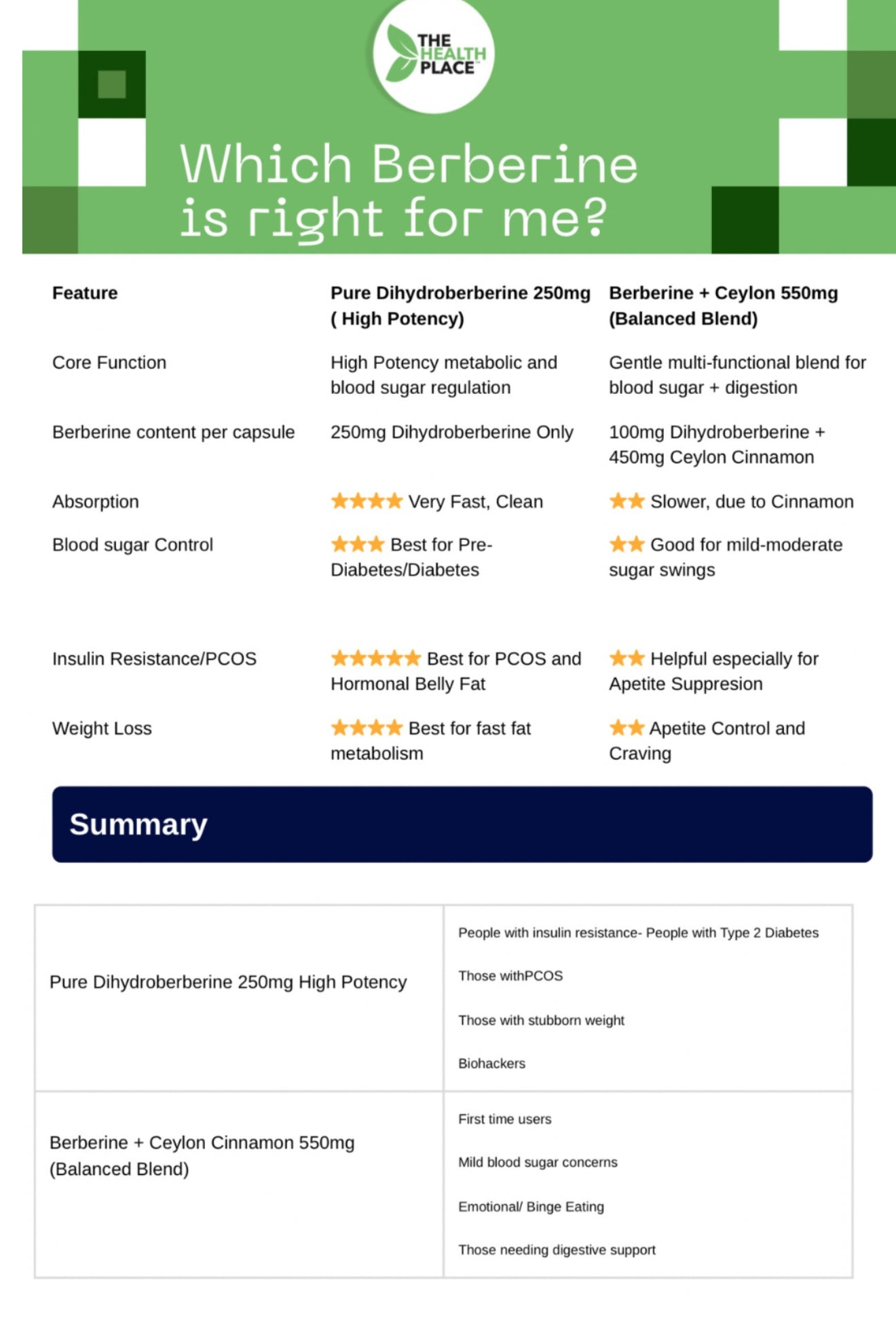 Berberine Dihydroberberine* - Choose Form