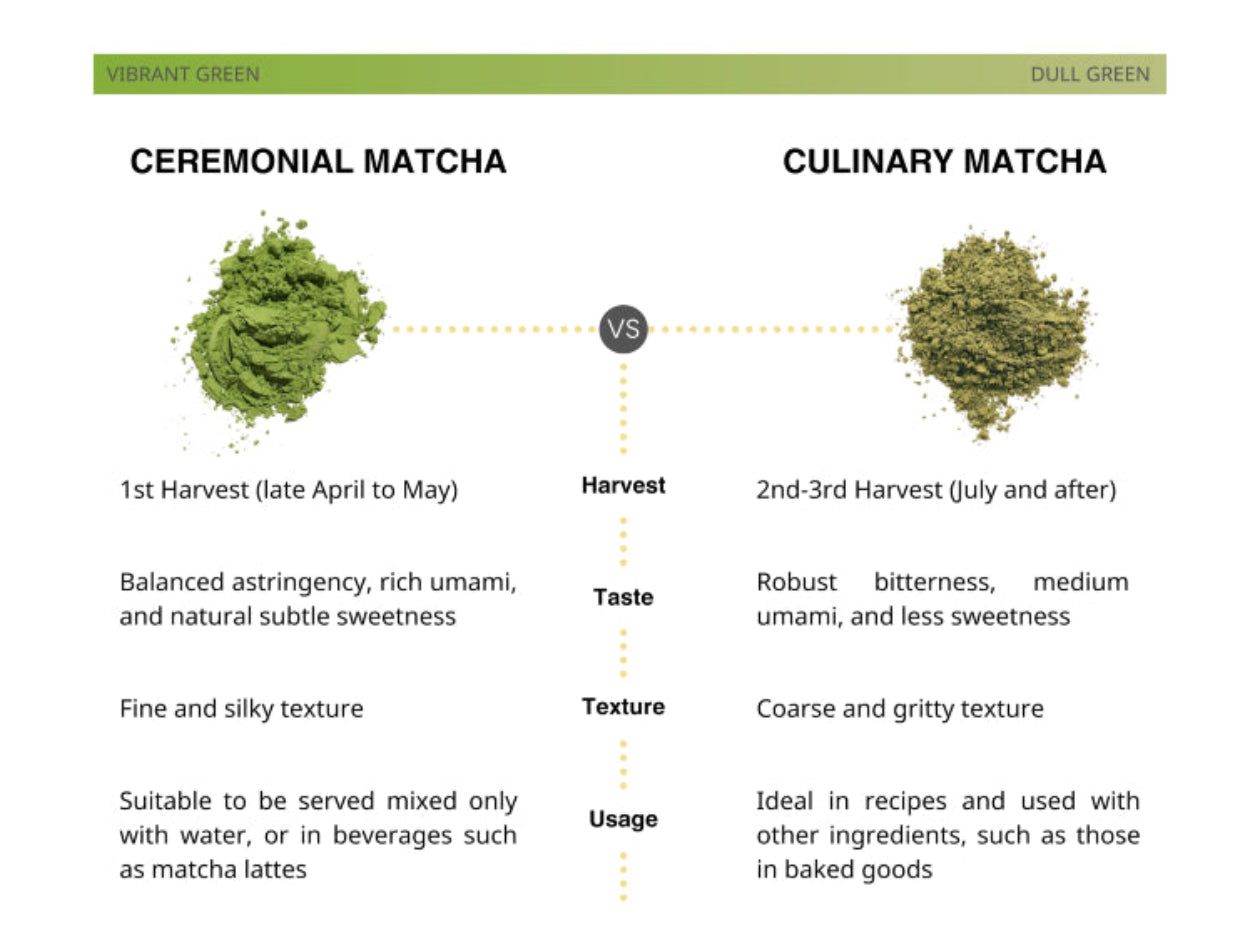 Matcha Powder Organic Culinary Grade- 100 Grams