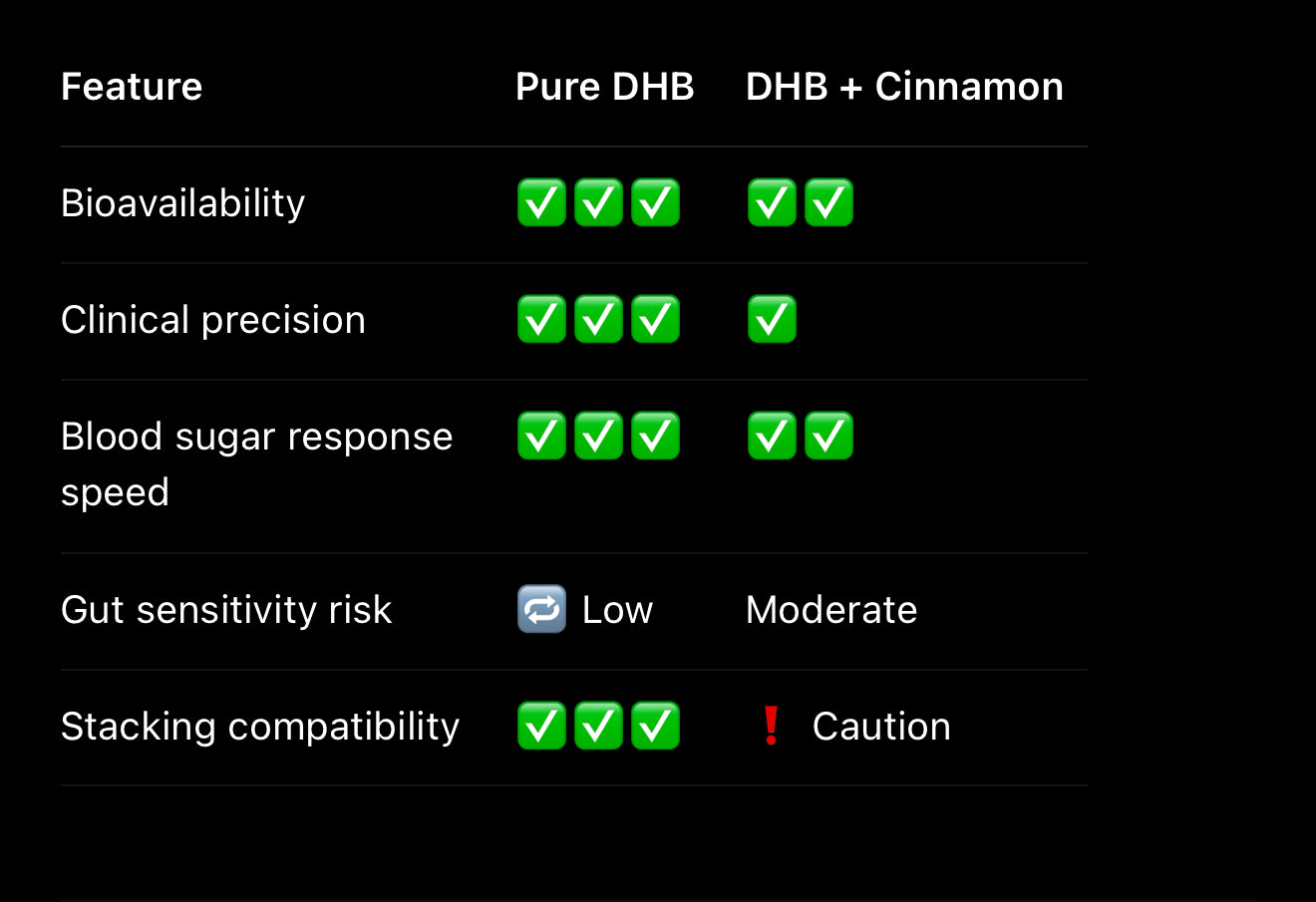 Berberine Dihydroberberine* - Choose Form