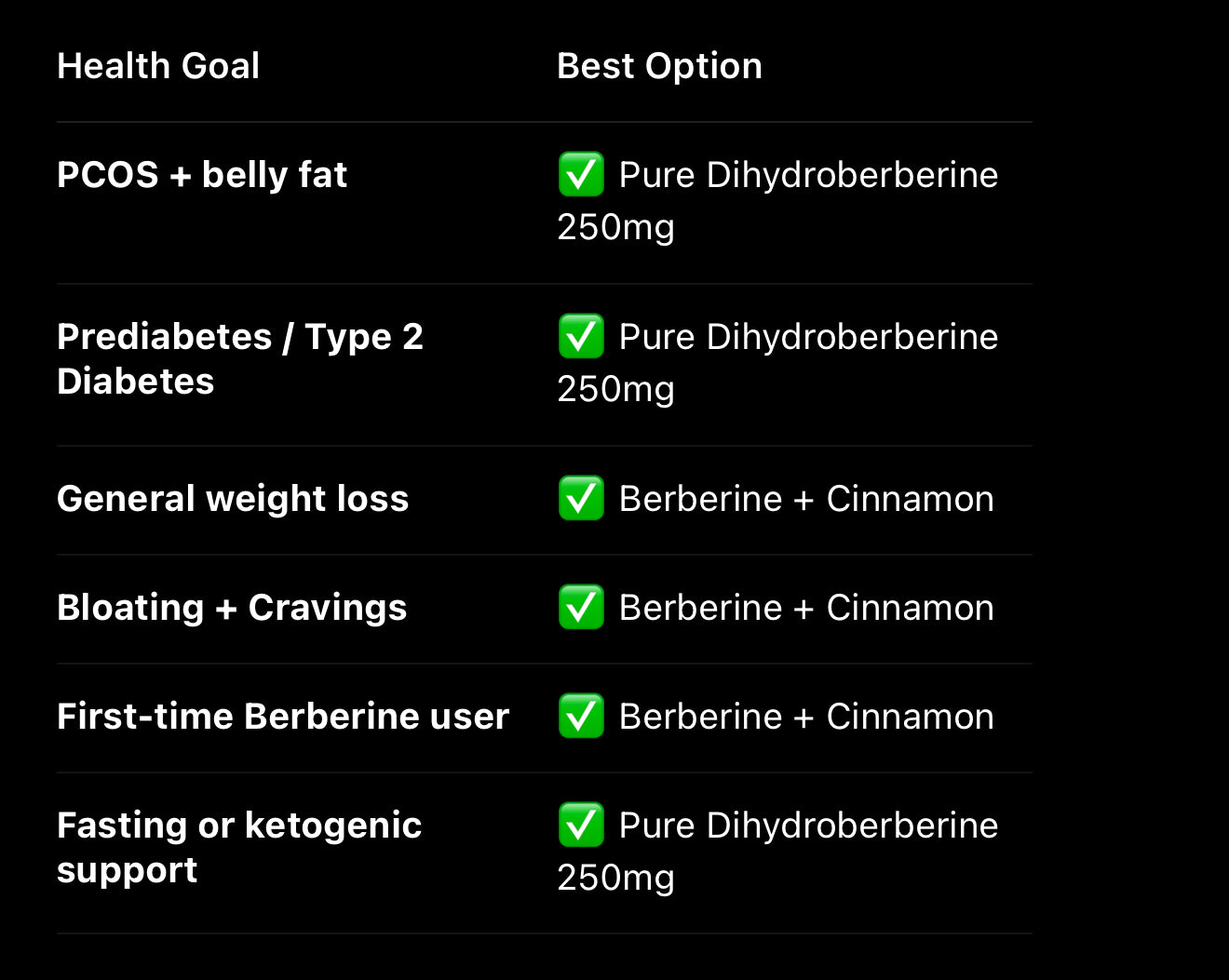 Berberine Dihydroberberine* - Choose Form